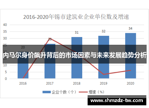内马尔身价飙升背后的市场因素与未来发展趋势分析